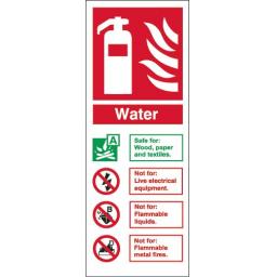 Water Fire extinguisher Identification