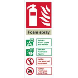 Foam spray Fire extinguisher Identification