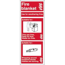 Fire blanket Fire extinguisher Identification