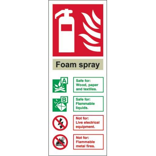 Foam spray Fire extinguisher Identification