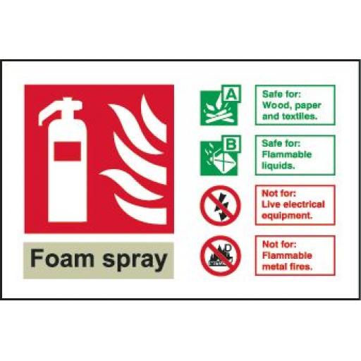 Foam spray Fire extinguisher Identification