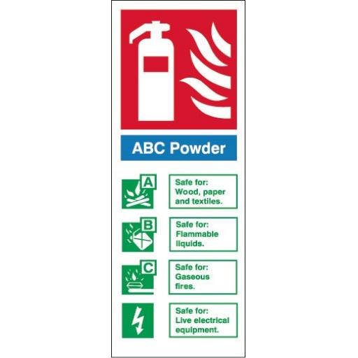 ABC Powder Fire extinguisher Identification