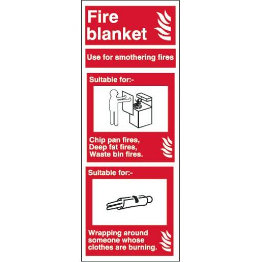 Fire blanket Fire extinguisher Identification