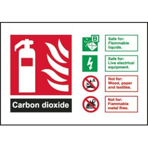 Carbon dioxide Fire extinguisher Identification