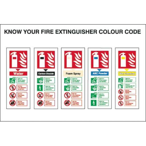 know-your-fire-extinguisher-colour-code-2-fire-extinguisher-identification-2604-1-p.jpg