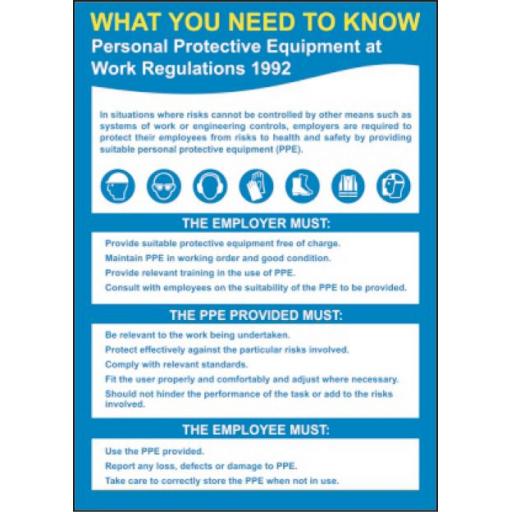 what-you-need-to-know-personal-protective-equipment-poster-3814-1-p.jpg